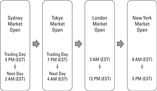 Bitcoin: Do the Biggest Price Swings Happen on Weekends?