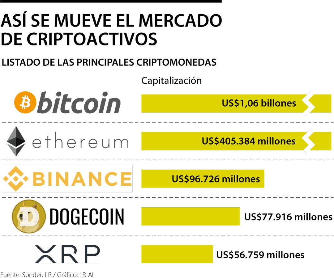 ¿A dónde va el bitcoin? » Enrique Dans