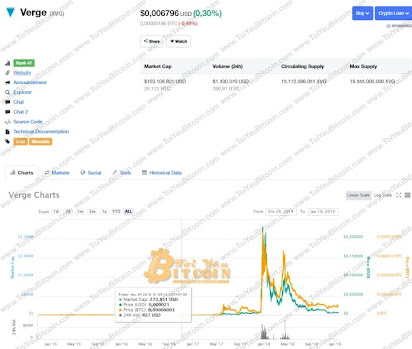 Verge (ETH) (XVG) को SharedStake (SGT) में बदलें