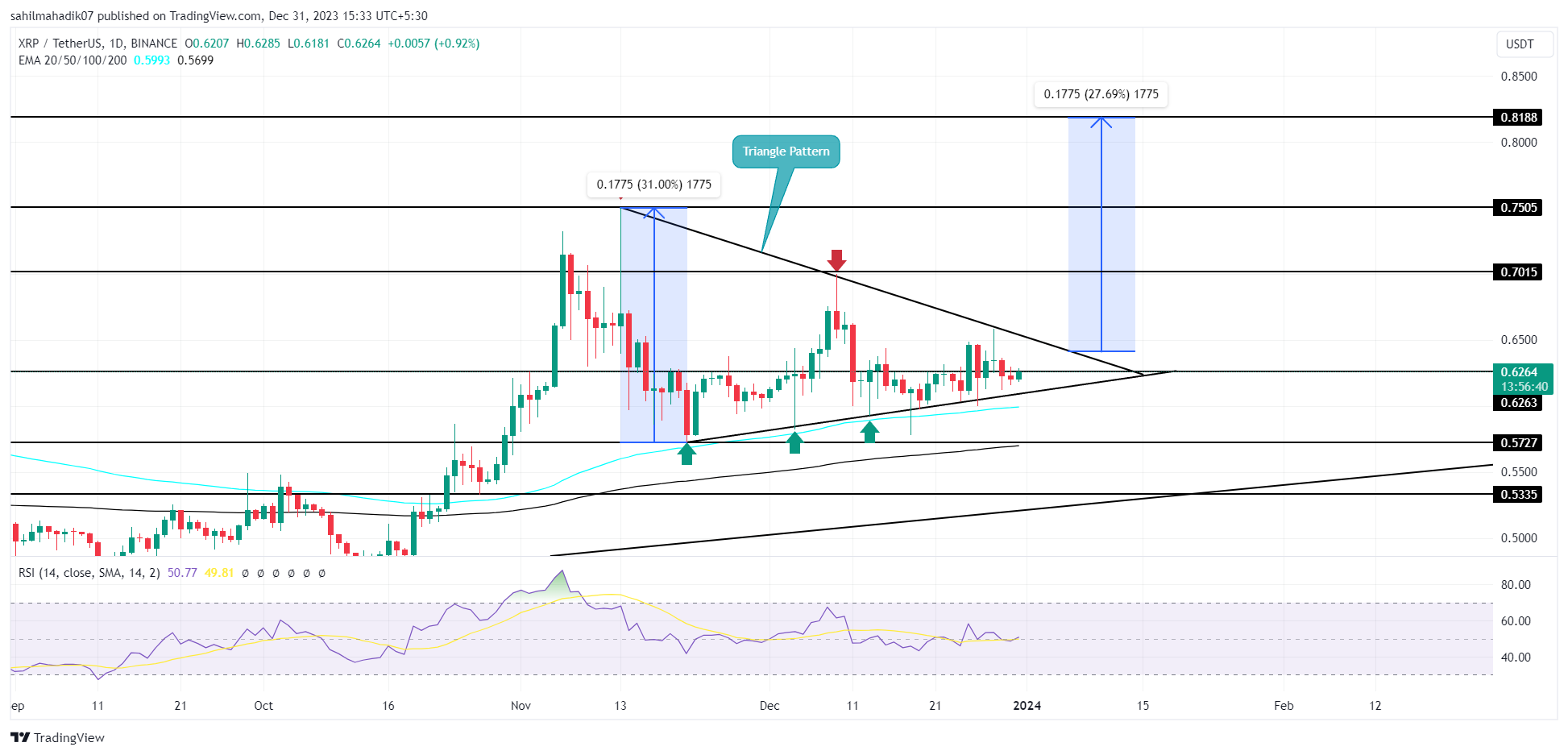 XRP Ripple Price | XRP Price and Live Chart - CoinDesk