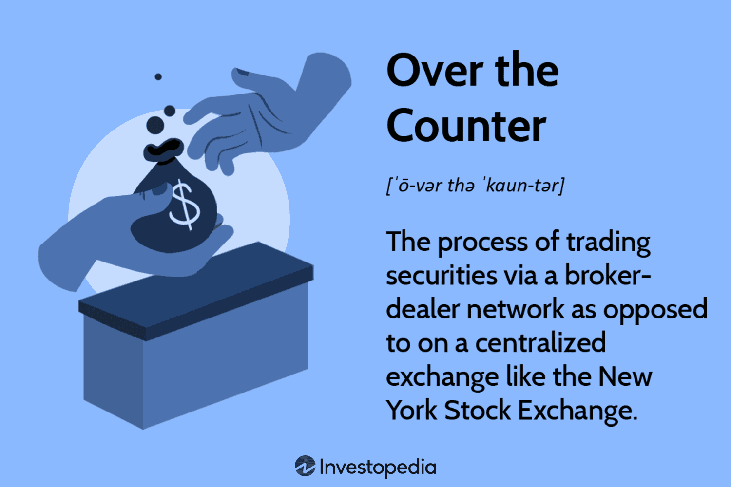 What Are Crypto OTC Desks And How Do They Work?