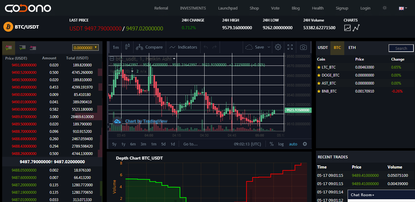 Centralized Exchange Script to start your Crypto Exchange