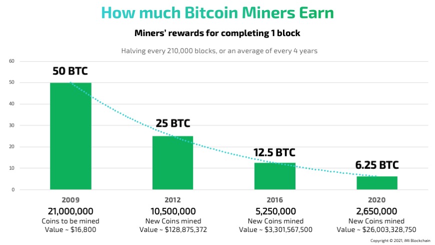 How Long Does It Take to Mine 1 Bitcoin - Coindoo