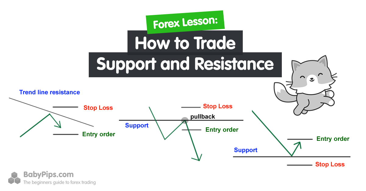 My Simple Strategy - Free Forex Trading Systems - cryptolive.fun Forum