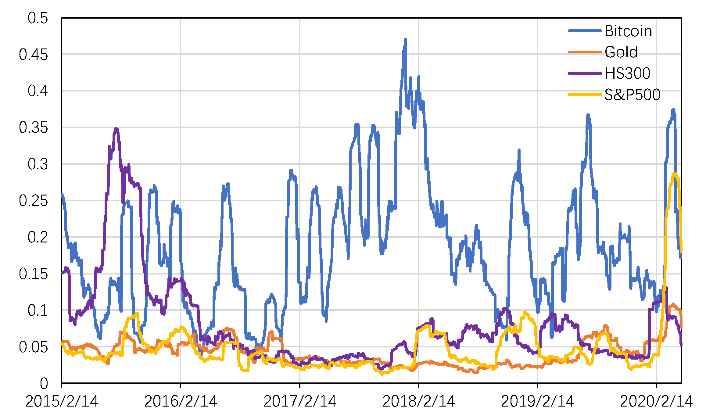 MicroBitcoin Price Prediction: Future MBC forecast , & 