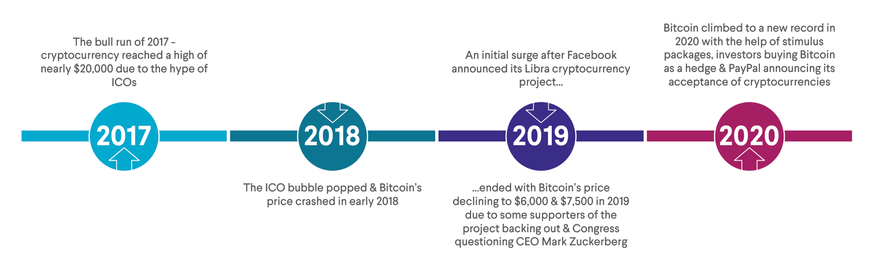 7 Altcoins to Purchase Ahead of the Next Crypto Bull Run in 