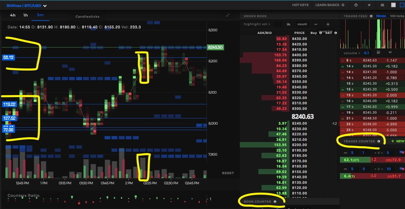 Bitcoin Scalping Strategy (Sampled with: PMARP+MADRID MA RIBBON) par CheatCode1 — TradingView