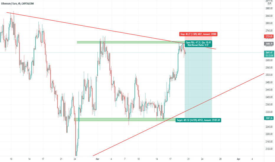 Ethereum EUR (ETH-EUR) Price History & Historical Data - Yahoo Finance