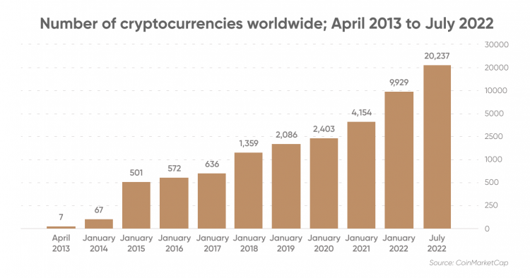 Top Cryptocurrency Statistics and Trends in – Forbes Advisor Australia