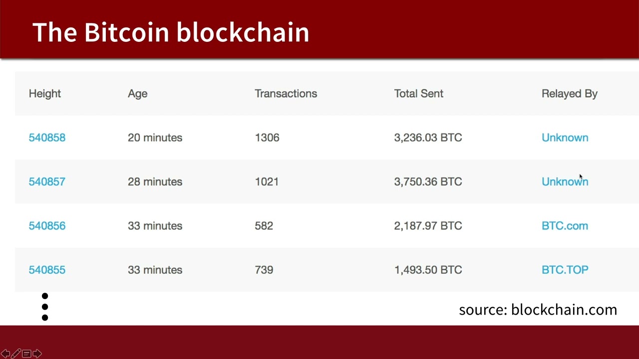 CS Bitcoin and Cryptocurrencies