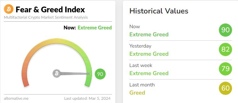 Crypto Fear and Greed Index for 4 different temporalities and over 20 tokens - cryptolive.fun