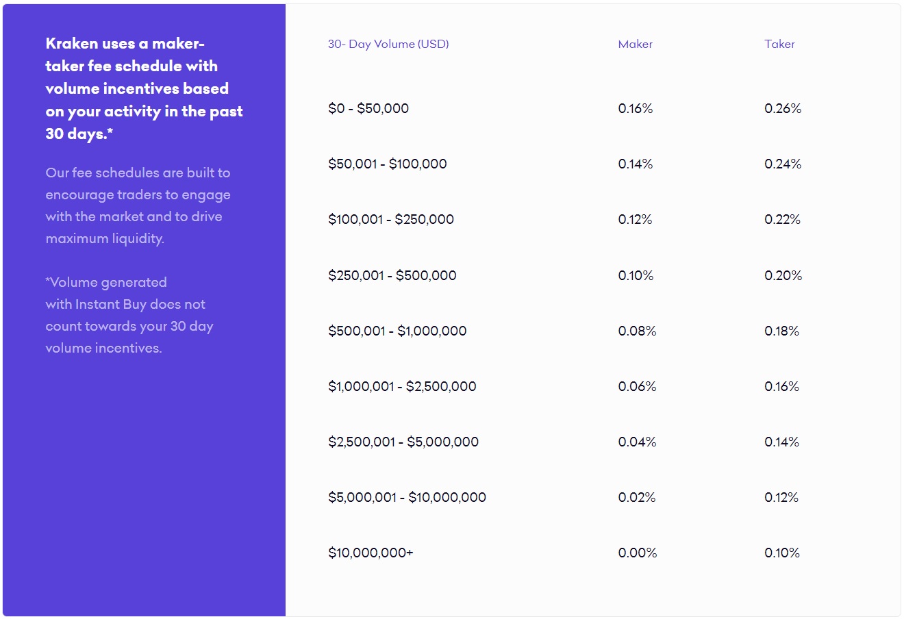 Juno | Kraken Fees: A Detailed Guide