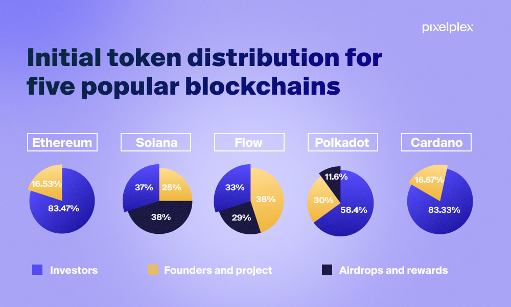 Initial Coin Offering (ICO) Explained - A Complete Guide