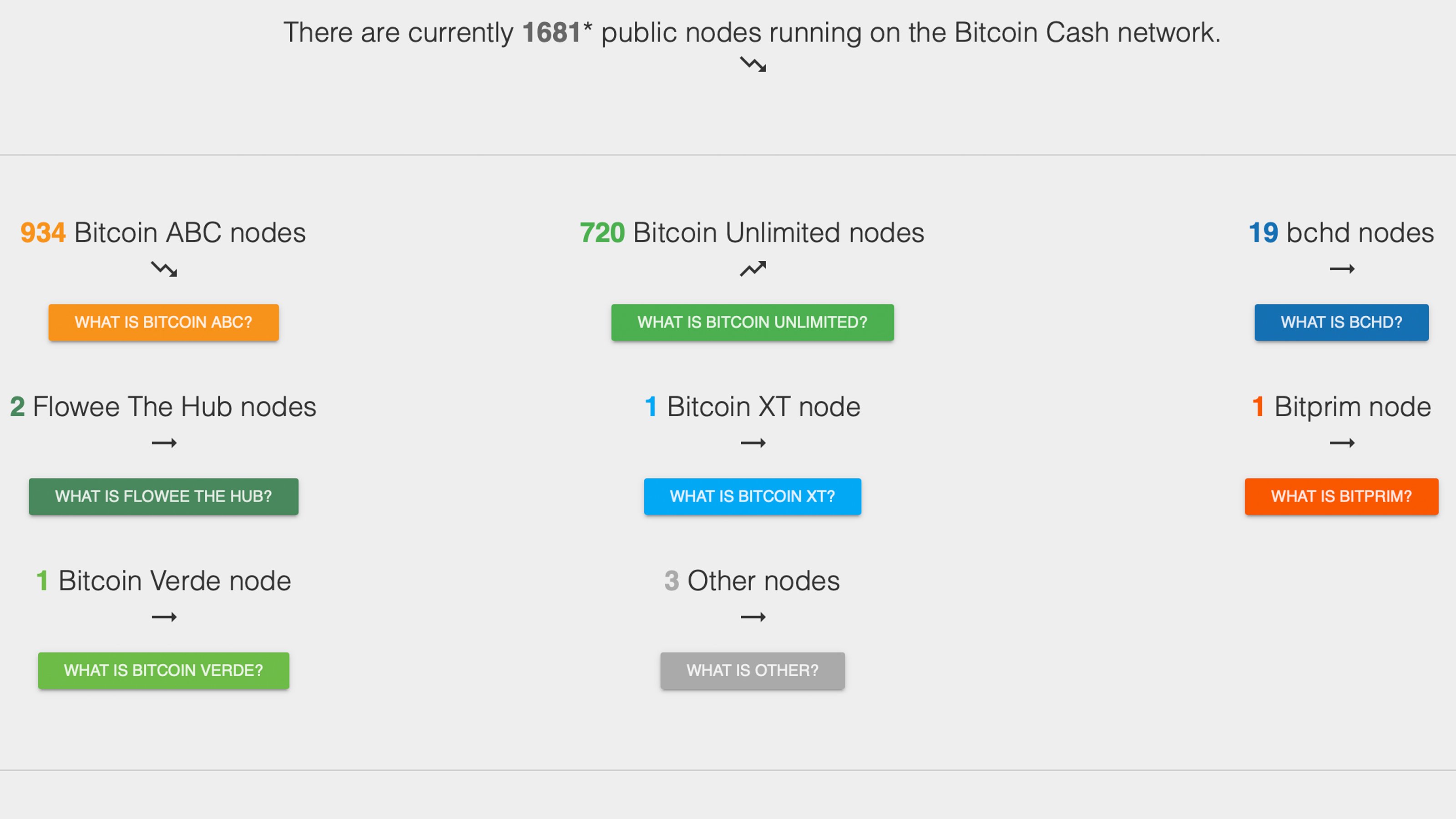 A Bitcoin full node only takes 5GB of disk space to run, and MB of memory. [ | Hacker News