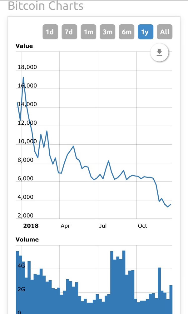 Bitcoin Retrospective