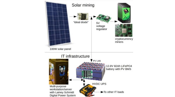 Crypto Mining Rigs