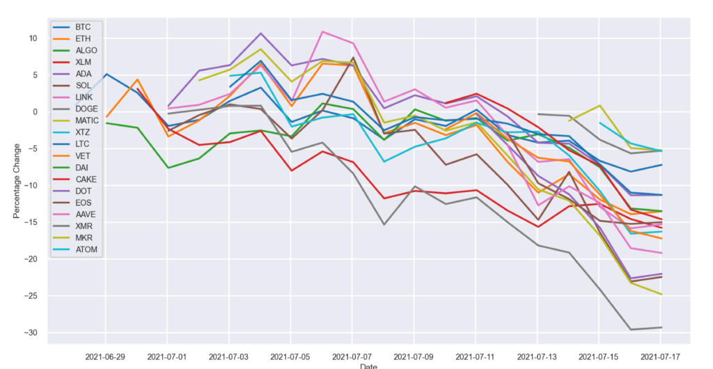 [] An Analysis of Anonymity in the Bitcoin System