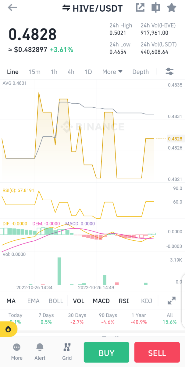 HIVEUSDT Charts and Quotes — TradingView