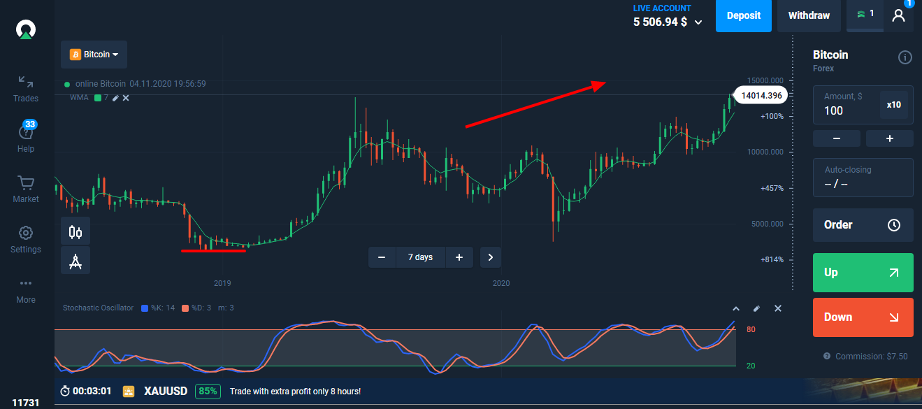 9 Best Crypto Exchanges and Apps of March - NerdWallet