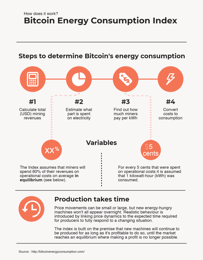 Climate Impacts of Bitcoin Mining in the U.S. | MIT Climate Portal