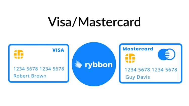 Virtual Visa Card