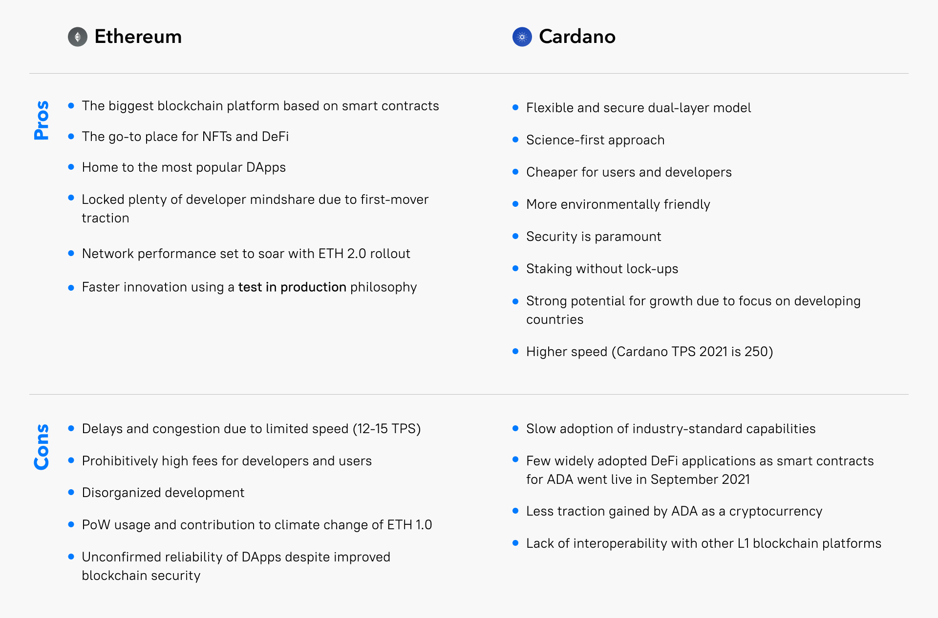 Solana vs Ethereum vs Cardano - Total Comparison - CoinCodeCap