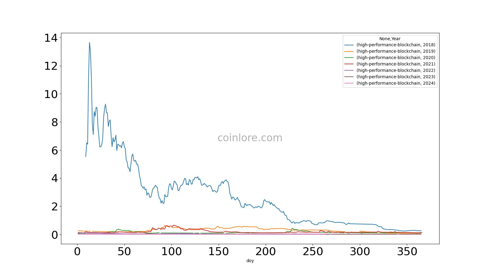 HPB price now, Live HPB price, marketcap, chart, and info | CoinCarp