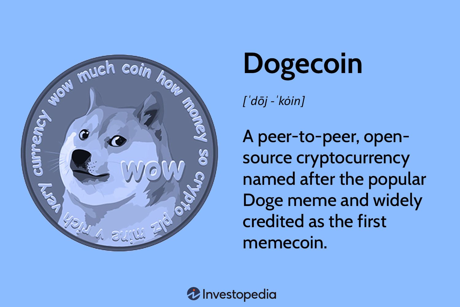 Crypto Meme Coin Prices Surge: Dogwifhat Explodes % And Smog SOL Token Pumps %