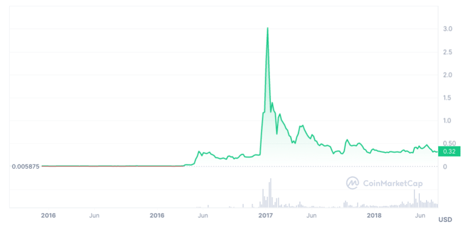 XRP (XRP) Price Prediction , – | CoinCodex