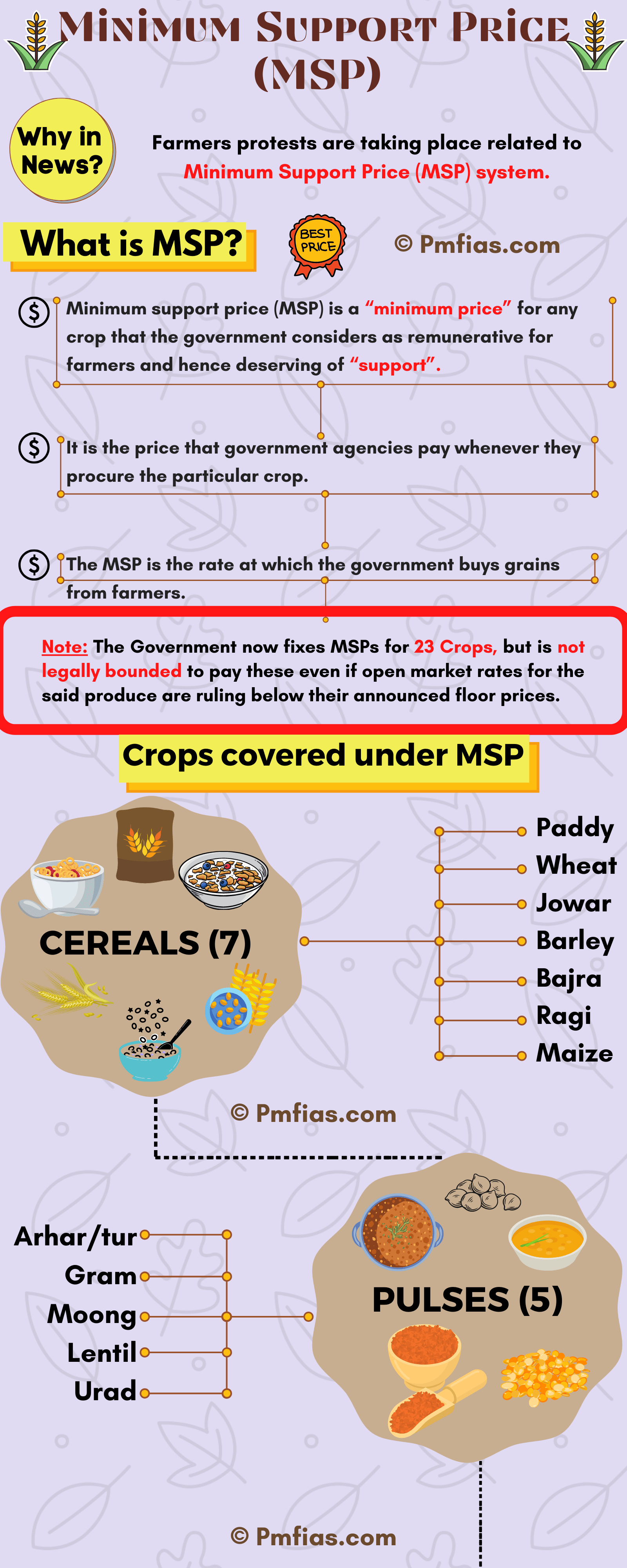 Home | Department of Agriculture & Farmers Welfare | MoA & FW | Government of India, India