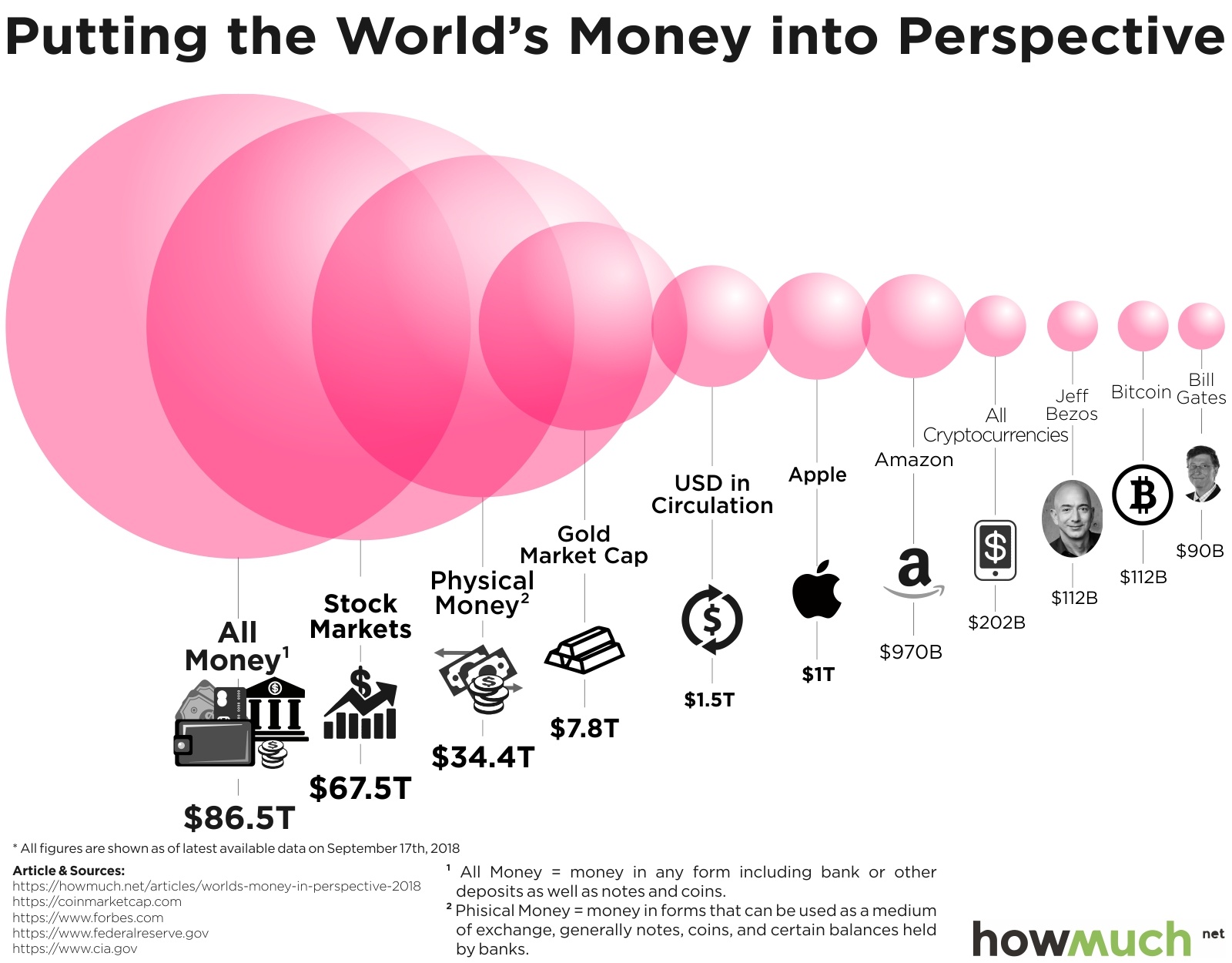 Top Cryptocurrency Prices and Market Cap