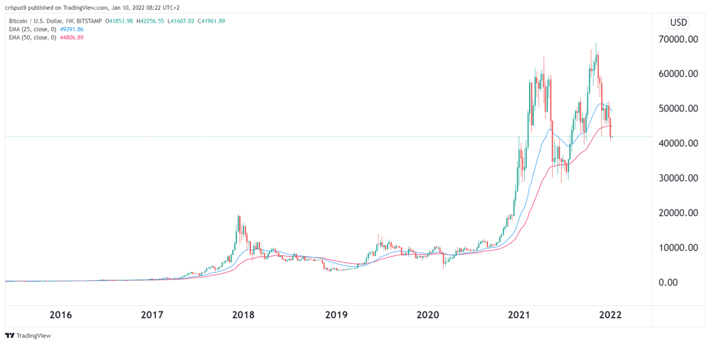 Bitcoin Price Prediction Expert BTC Forecasts | cryptolive.fun