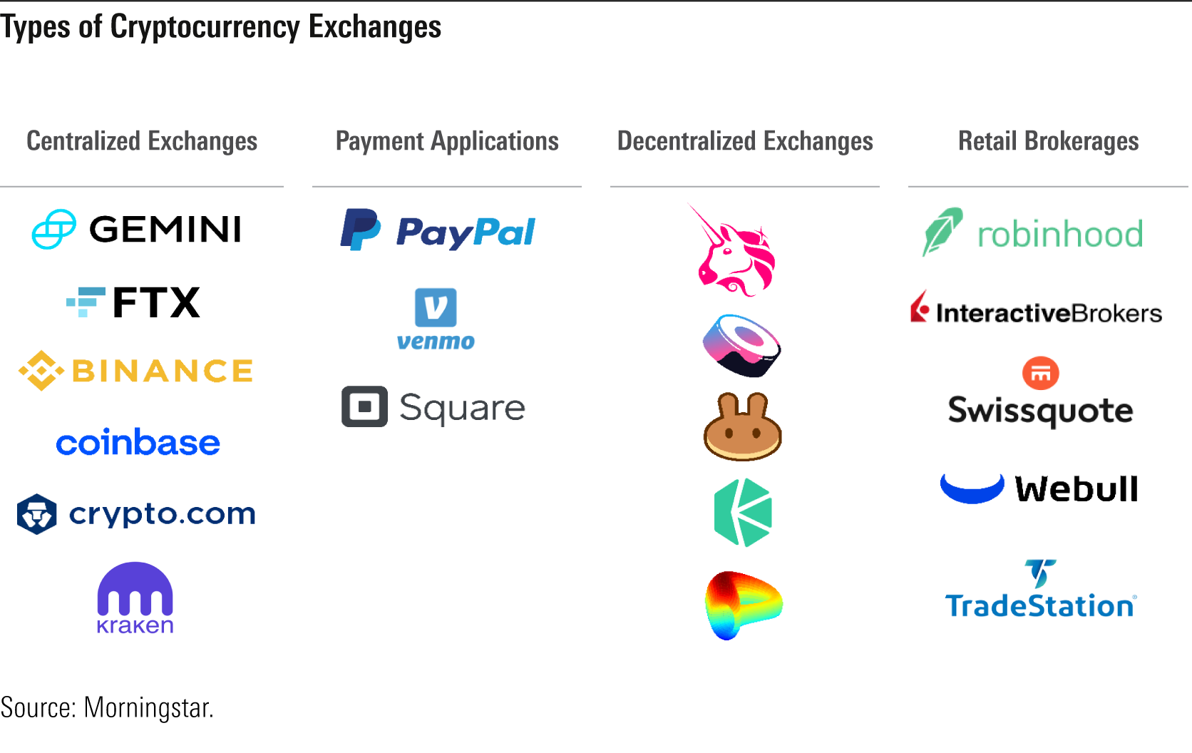 What Are The 3 Best Types Of Crypto Exchanges? | Calibraint