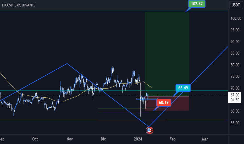 Ethereum (ETH) Leads the Charge: Can Litecoin (LTC) and Polkadot (DOT) Keep Up? — TradingView News