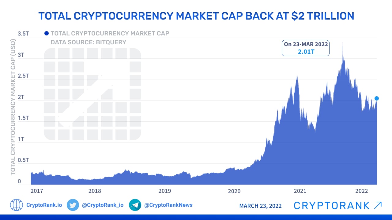 Assets ranked by Market Cap - cryptolive.fun