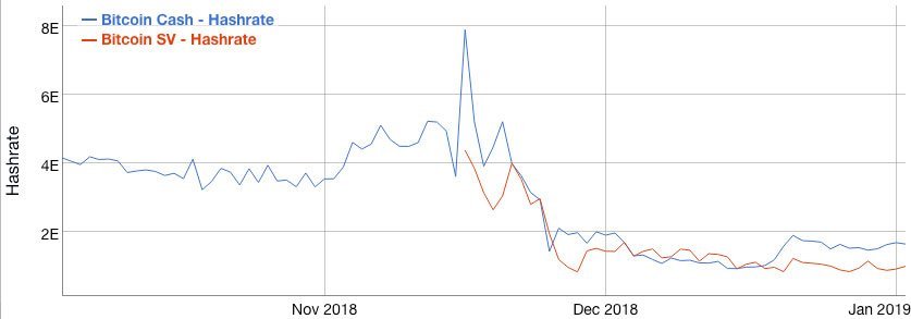 Bitcoin cash - CryptoMarketsWiki