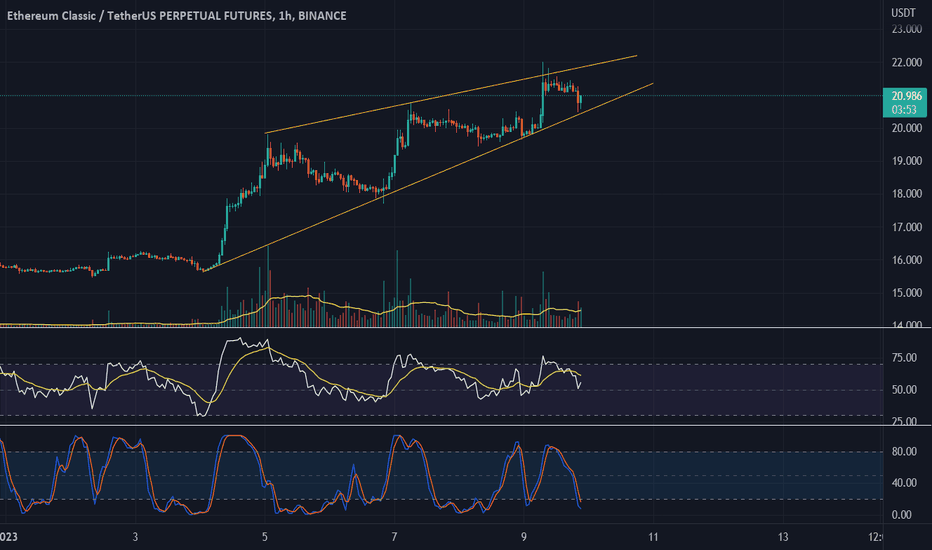 Page 11 Ethereum Classic Trade Ideas — COINBASE:ETCUSD — TradingView