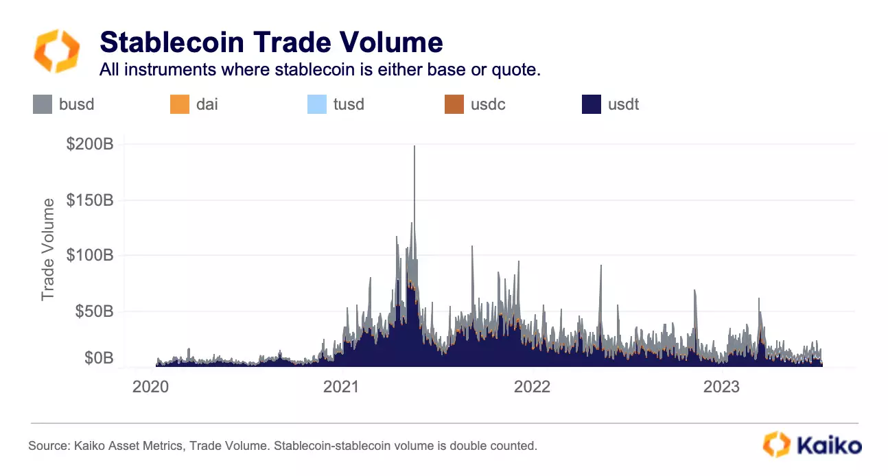 Best Crypto For Day Trading In An Overview