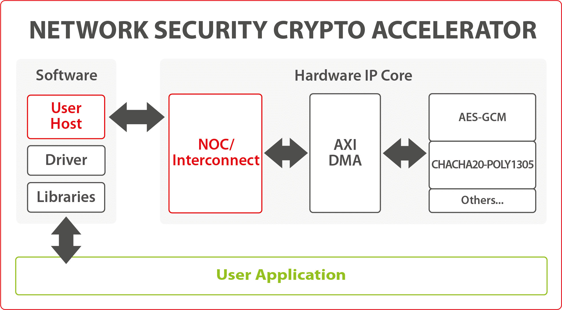 Alliance | Crypto Accelerator