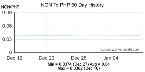 1 USD to PHP | Convert US Dollars to Philippine Pesos Exchange Rate in the USA