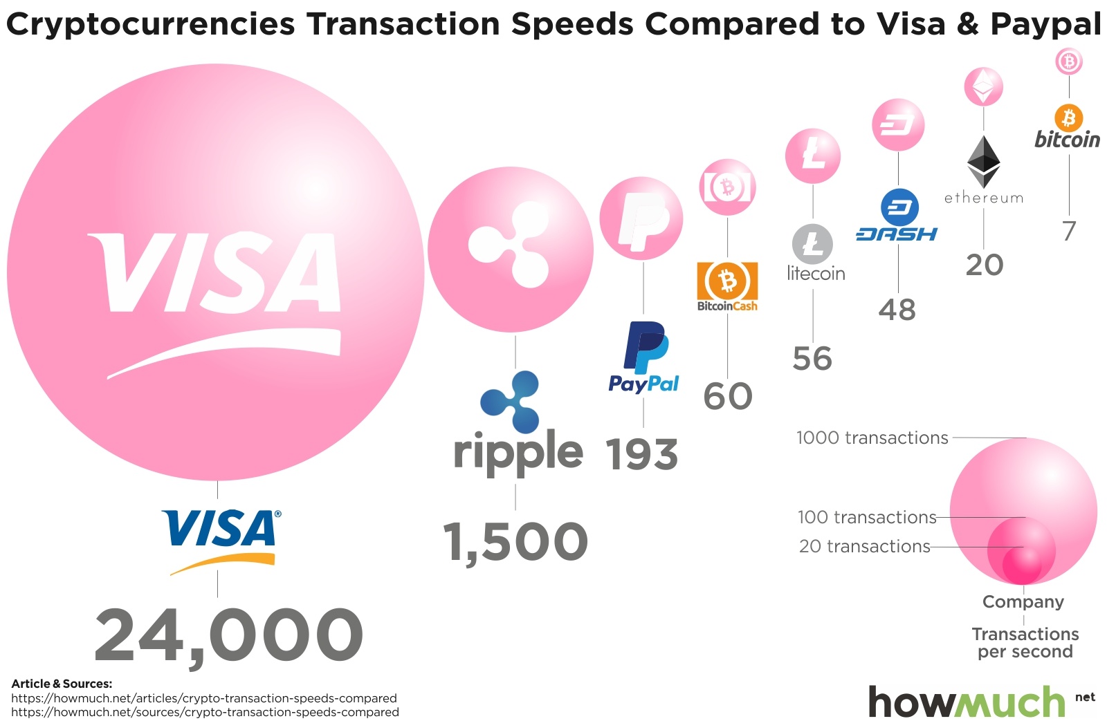 What is Transactions Per Second (TPS)? [Real TPS in ]