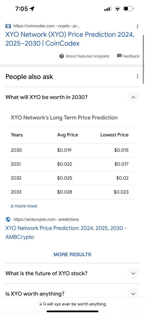 Will XYO Coin reach $1, $10? XYO Price Prediction 