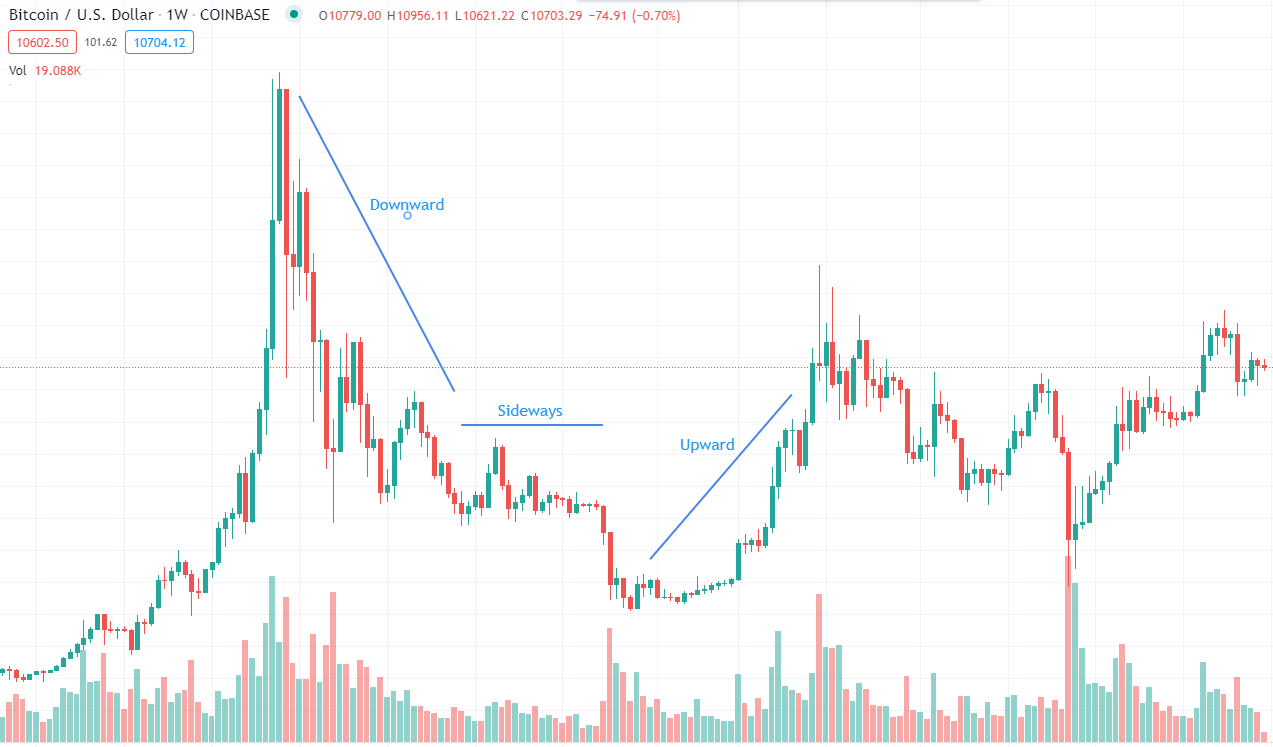 What Charts Should Crypto Investors Use?