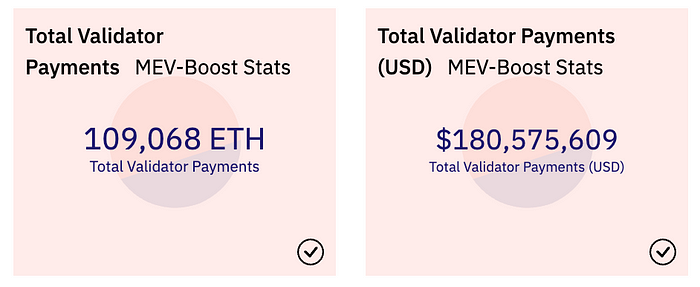 Ethereum: A Deep Dive Into New ETH Rewards Dynamics - Figment