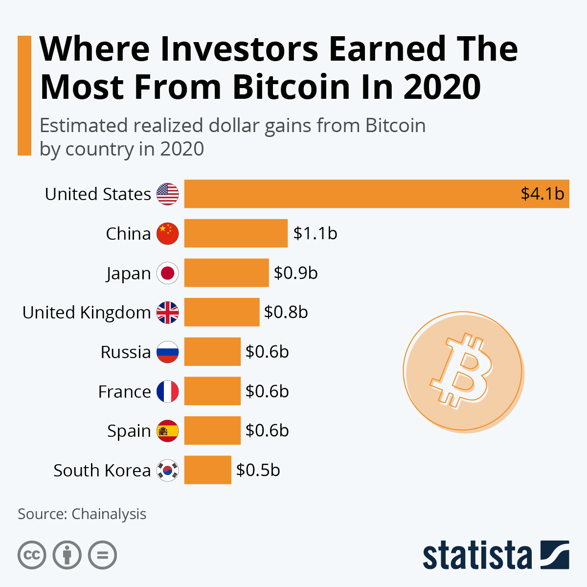 Best Bitcoin and Crypto ETFs to Buy Now | Kiplinger