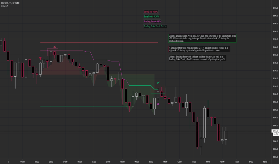 Your Step-By-Step Guide to Trading FX Swaps on BitMEX | BitMEX Blog