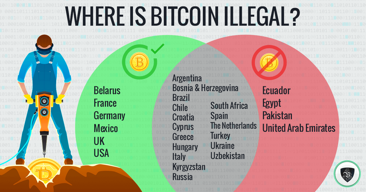 Countries Where Bitcoin Is Legal and Illegal