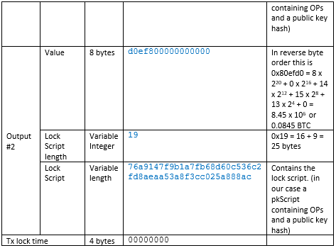 Scripts and Script Language: The script execution stack | Saylor Academy