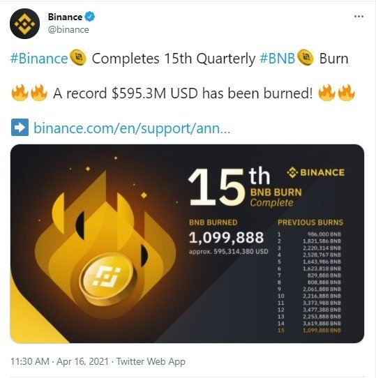 Binance Coin (BNB) Uses, Support, and Market Cap