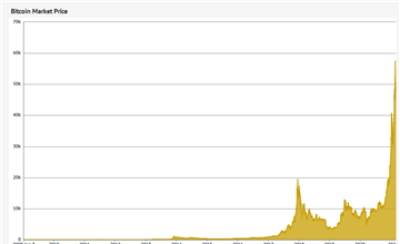 Bitcoin History – Price since to , BTC Charts – BitcoinWiki